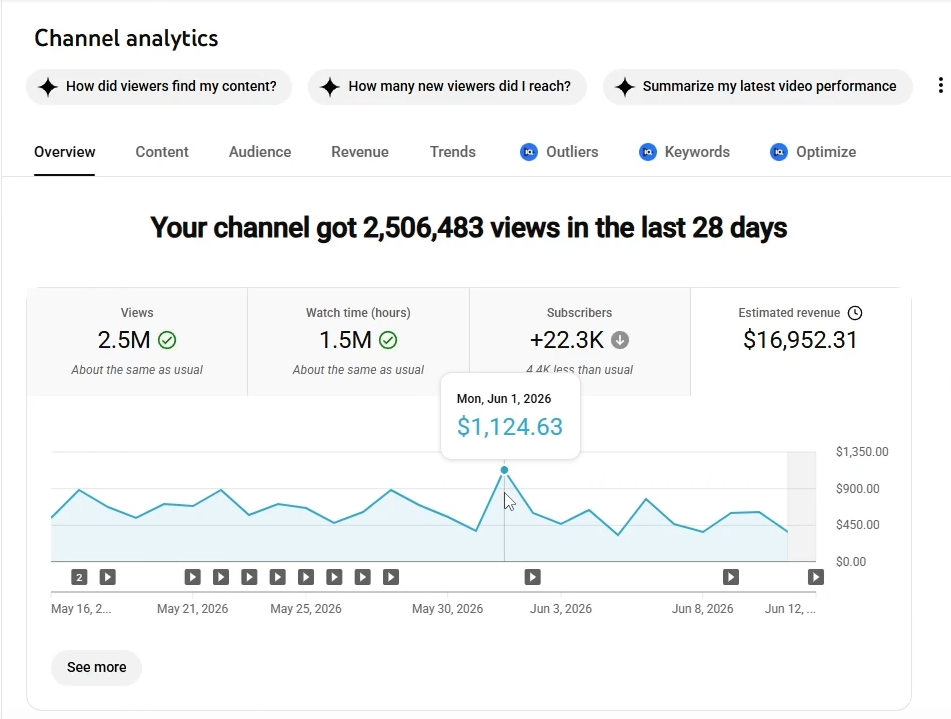 Member channel: $16,952.31 in 28 days