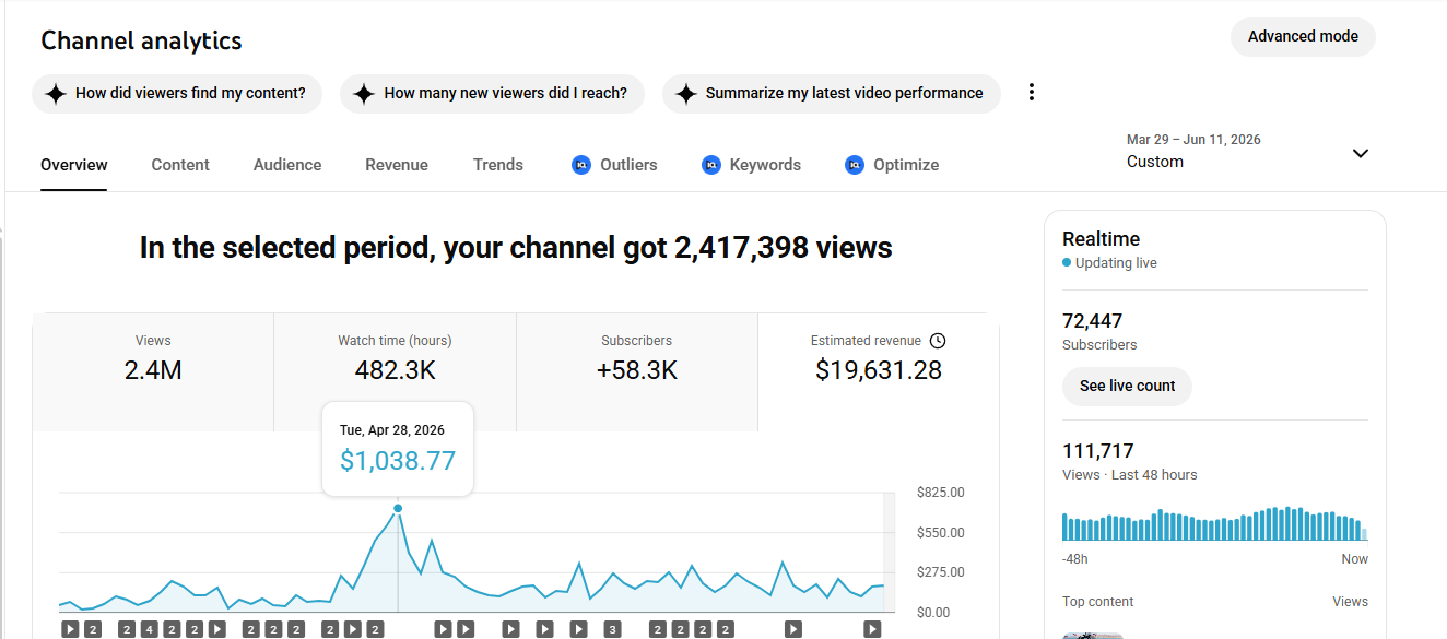 Member channel: $19,631.28 estimated revenue