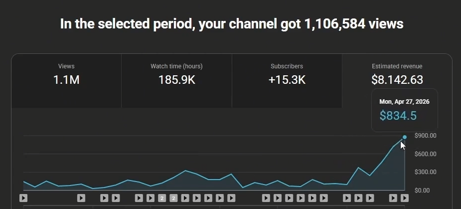 Member channel: $8,142.63 estimated revenue