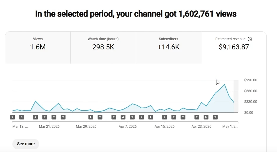 Member channel: $9,163.87 estimated revenue
